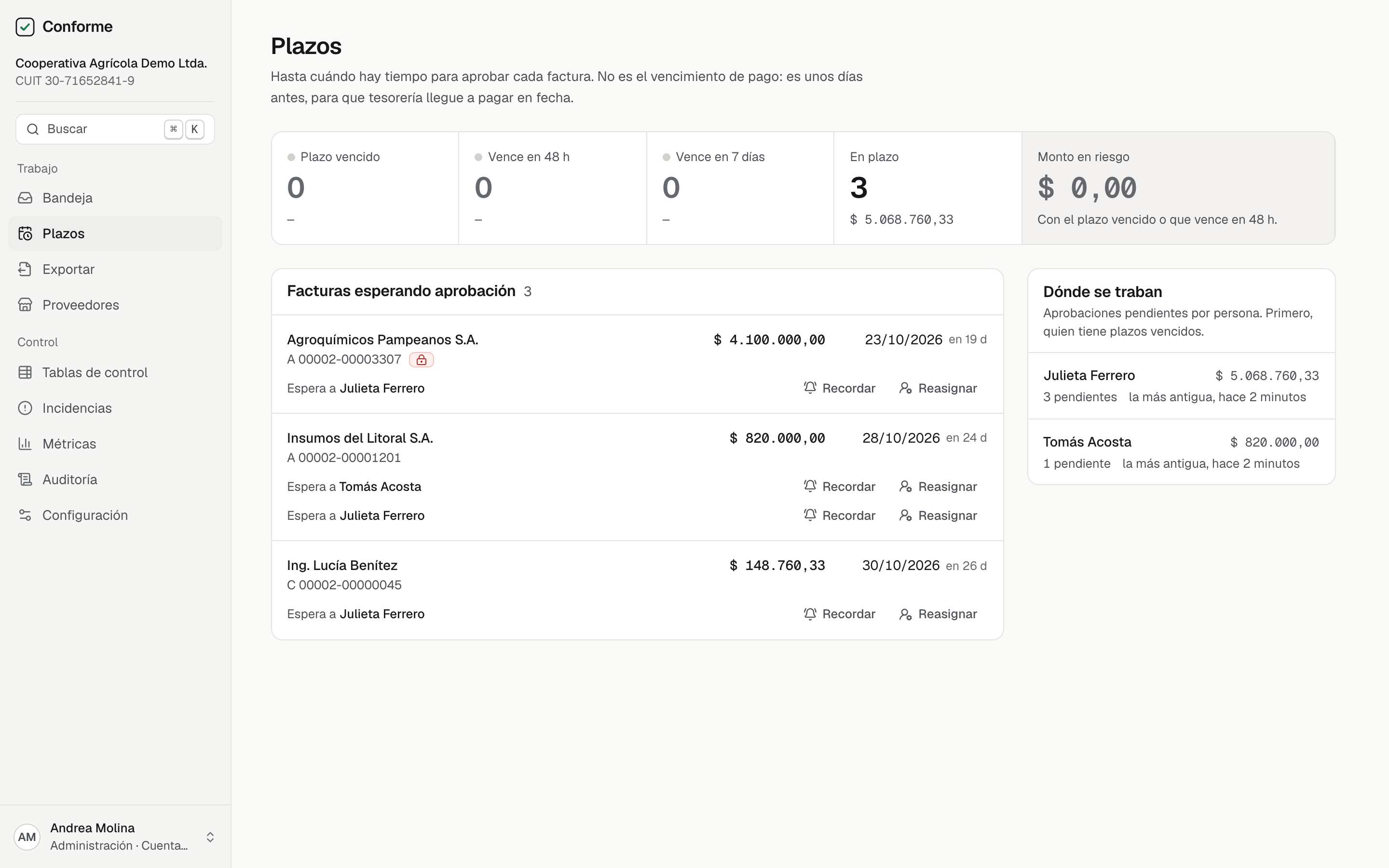 Panel de plazos de Conforme con las facturas que esperan aprobación, a quién esperan y dónde se traban.