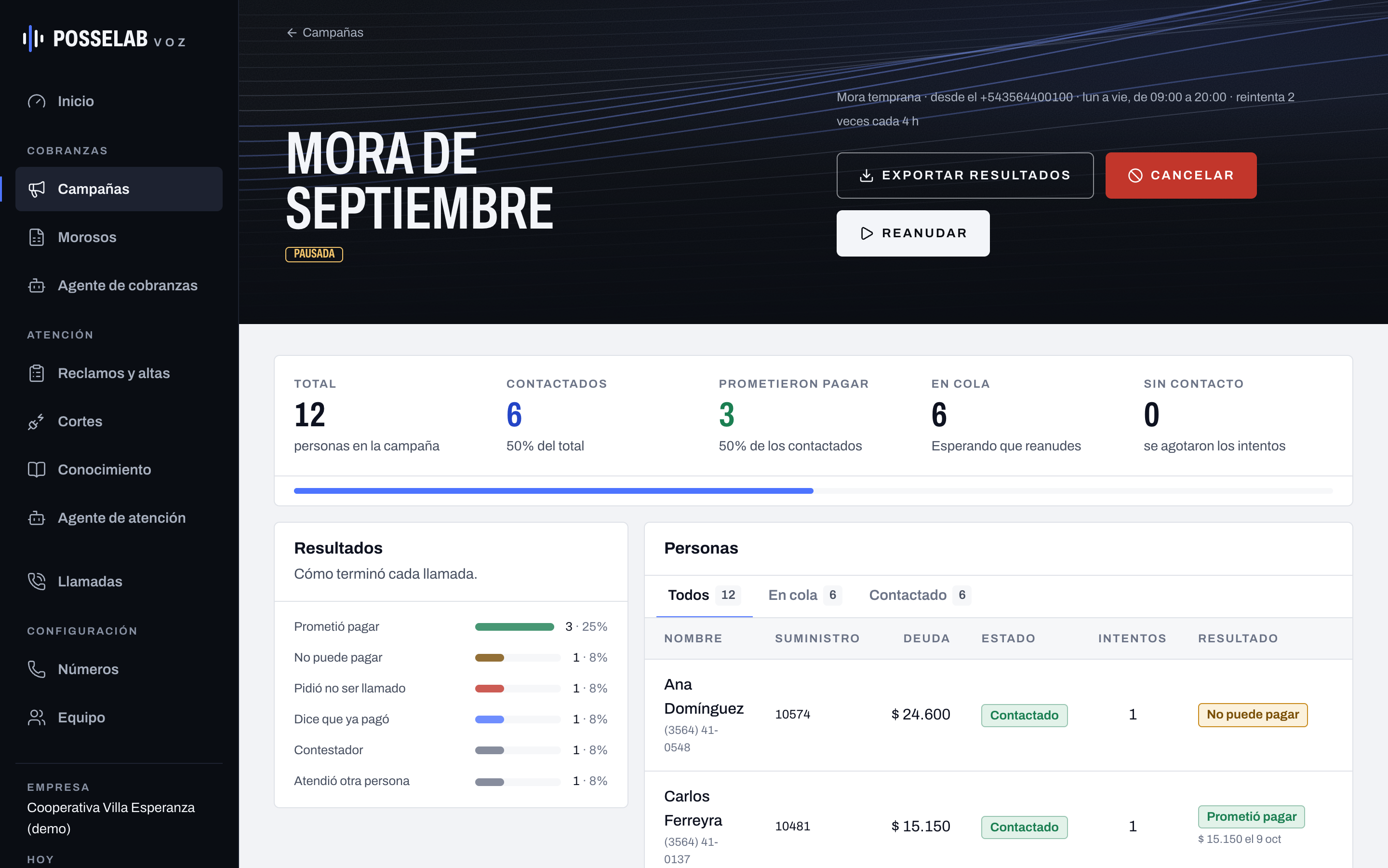 Campaña de cobranza Mora de septiembre en Agentes de Voz: 12 personas, 6 contactadas, 3 prometieron pagar, resultados por tipo y la lista de personas con su deuda y resultado.